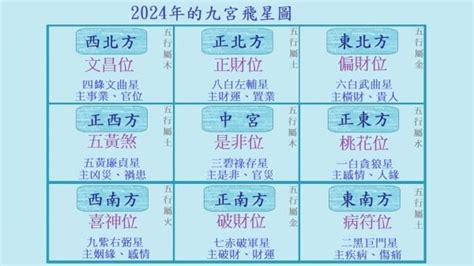 2024九運風水佈局|【2024風水方位】2024年開運風水方位全攻略！跟著師傅教你打。